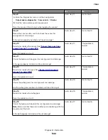 Preview for 543 page of Lexmark XC8155 Service Manual