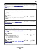 Preview for 544 page of Lexmark XC8155 Service Manual