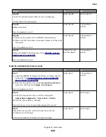 Preview for 545 page of Lexmark XC8155 Service Manual