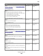 Preview for 546 page of Lexmark XC8155 Service Manual