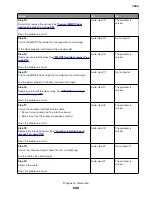 Preview for 549 page of Lexmark XC8155 Service Manual