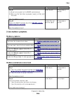 Preview for 550 page of Lexmark XC8155 Service Manual