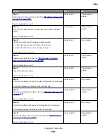 Preview for 551 page of Lexmark XC8155 Service Manual