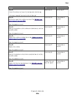 Preview for 552 page of Lexmark XC8155 Service Manual