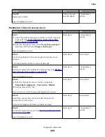 Preview for 555 page of Lexmark XC8155 Service Manual