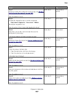 Preview for 557 page of Lexmark XC8155 Service Manual