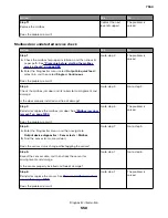 Preview for 558 page of Lexmark XC8155 Service Manual