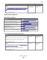 Preview for 563 page of Lexmark XC8155 Service Manual