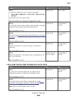 Preview for 564 page of Lexmark XC8155 Service Manual