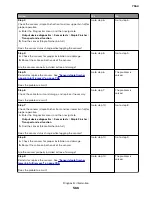 Preview for 566 page of Lexmark XC8155 Service Manual