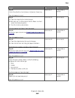 Preview for 567 page of Lexmark XC8155 Service Manual