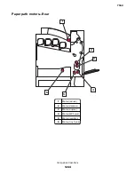 Preview for 1244 page of Lexmark XC8155 Service Manual