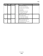 Preview for 1336 page of Lexmark XC8155 Service Manual