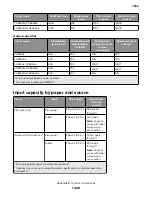 Preview for 1426 page of Lexmark XC8155 Service Manual