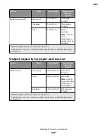 Preview for 1427 page of Lexmark XC8155 Service Manual