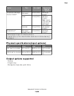 Preview for 1428 page of Lexmark XC8155 Service Manual