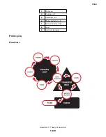 Preview for 1430 page of Lexmark XC8155 Service Manual