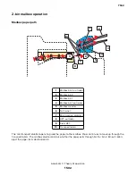 Preview for 1502 page of Lexmark XC8155 Service Manual