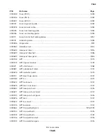 Preview for 1545 page of Lexmark XC8155 Service Manual