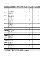 Предварительный просмотр 33 страницы Lexmark XC8155 User Manual