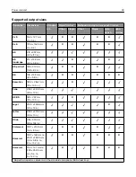 Предварительный просмотр 34 страницы Lexmark XC8155 User Manual