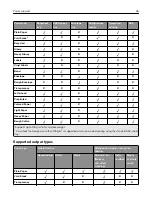 Предварительный просмотр 36 страницы Lexmark XC8155 User Manual