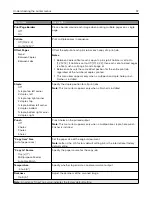 Предварительный просмотр 97 страницы Lexmark XC8155 User Manual