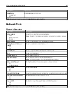 Предварительный просмотр 128 страницы Lexmark XC8155 User Manual