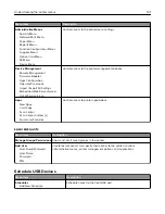 Предварительный просмотр 141 страницы Lexmark XC8155 User Manual