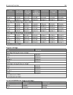 Предварительный просмотр 162 страницы Lexmark XC8155 User Manual