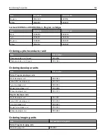 Предварительный просмотр 163 страницы Lexmark XC8155 User Manual