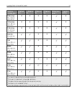 Предварительный просмотр 41 страницы Lexmark XC9225 User Manual