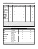 Предварительный просмотр 42 страницы Lexmark XC9225 User Manual