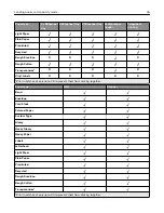 Предварительный просмотр 46 страницы Lexmark XC9225 User Manual