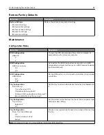 Предварительный просмотр 87 страницы Lexmark XC9225 User Manual