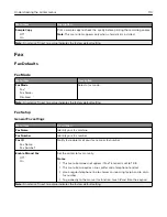 Предварительный просмотр 110 страницы Lexmark XC9225 User Manual