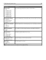 Предварительный просмотр 138 страницы Lexmark XC9225 User Manual