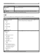 Предварительный просмотр 144 страницы Lexmark XC9225 User Manual