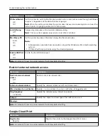 Предварительный просмотр 148 страницы Lexmark XC9225 User Manual