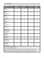 Preview for 17 page of Lexmark XC9325 User Manual