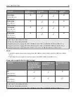 Preview for 18 page of Lexmark XC9325 User Manual