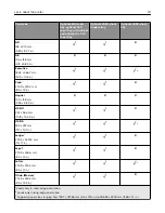 Preview for 19 page of Lexmark XC9325 User Manual