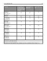 Preview for 20 page of Lexmark XC9325 User Manual