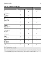 Preview for 21 page of Lexmark XC9325 User Manual