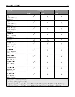 Preview for 22 page of Lexmark XC9325 User Manual