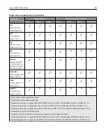 Preview for 23 page of Lexmark XC9325 User Manual