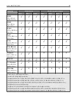 Preview for 24 page of Lexmark XC9325 User Manual