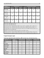 Preview for 25 page of Lexmark XC9325 User Manual