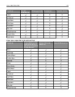 Preview for 26 page of Lexmark XC9325 User Manual