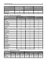 Preview for 27 page of Lexmark XC9325 User Manual